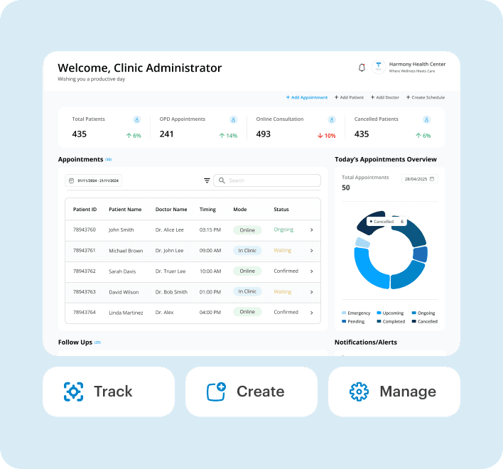 Clinic Dashboard Clinic Dashboard