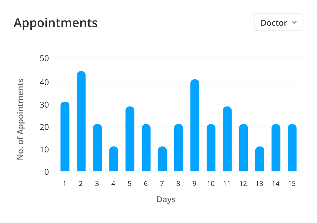 Appointment Trends Revenue Metrics