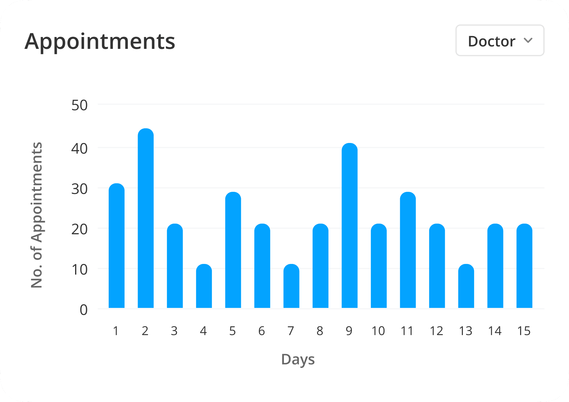 Appointment Trends Appointment Trends