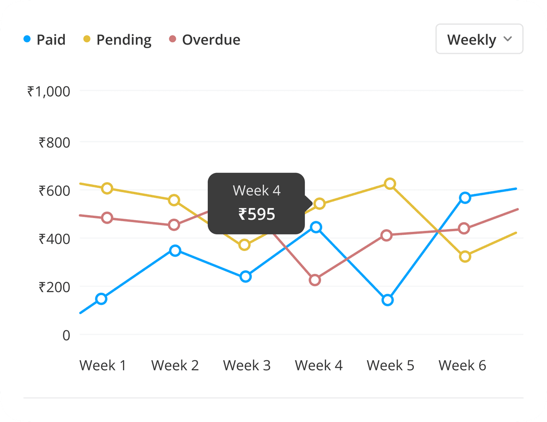 Monitor Payment Trends Patient Flow