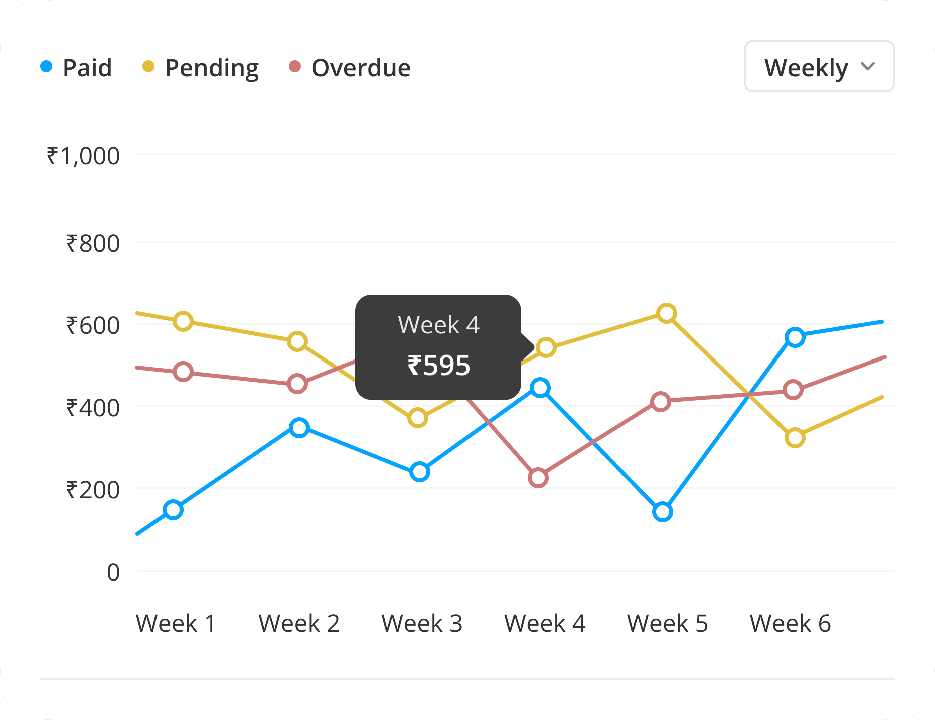 Monitor Payment Trends Monitor Payment Trends