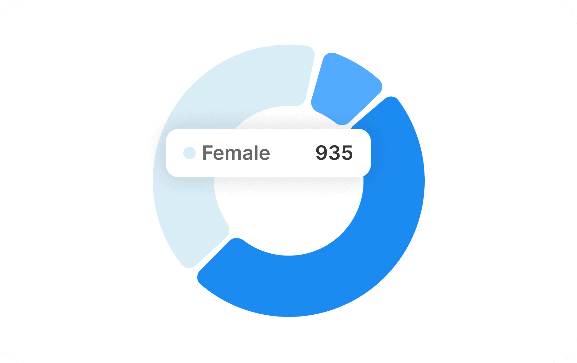 Gender Distribution Gender Distribution