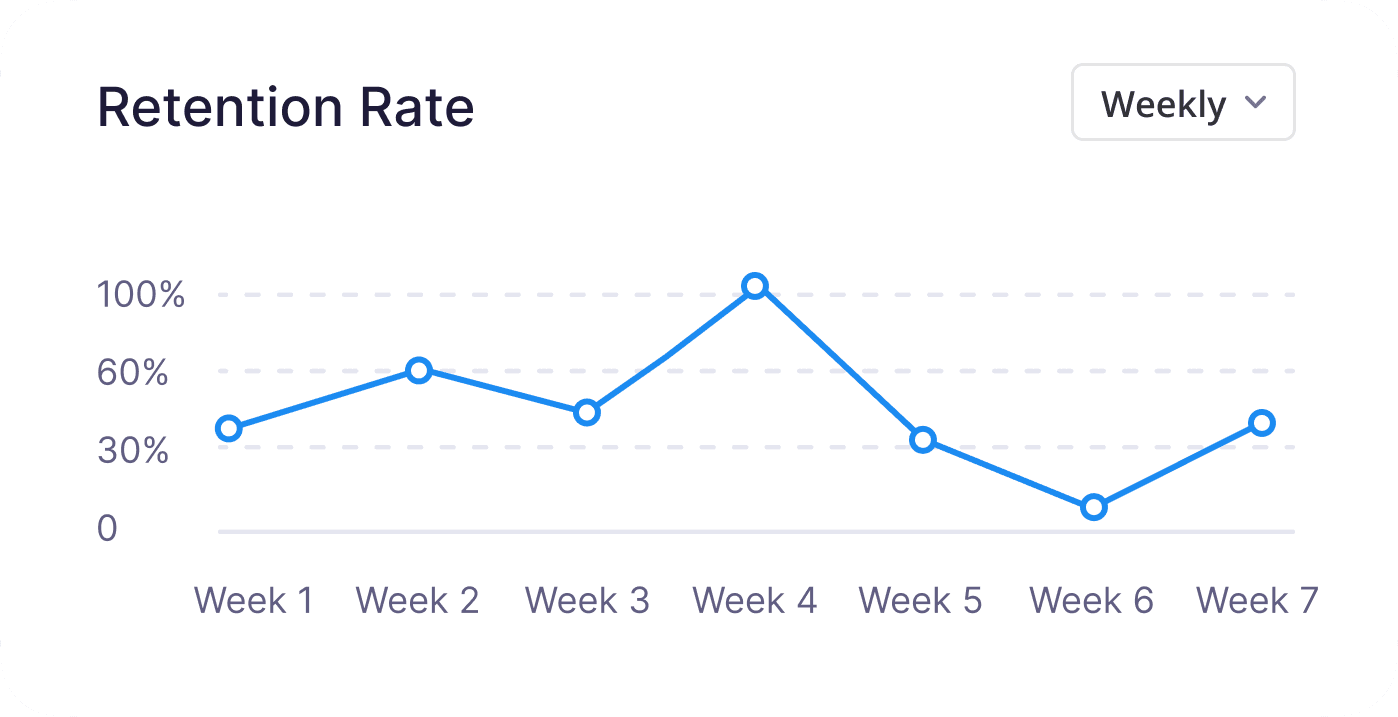 Patient Retention Rate Patient Retention Rate