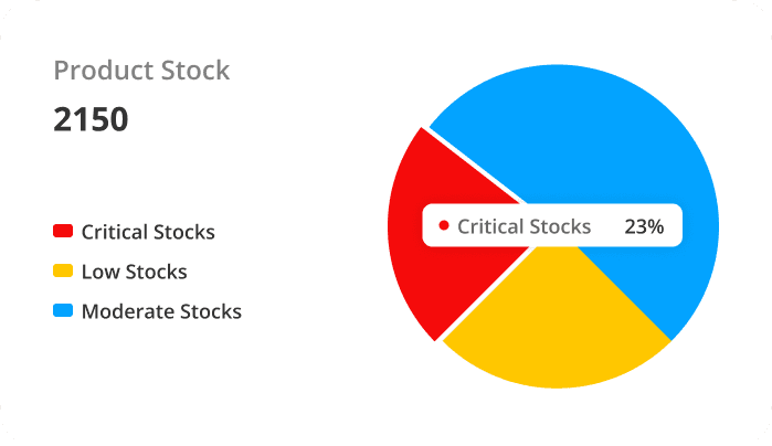 Product Stock Product Stock